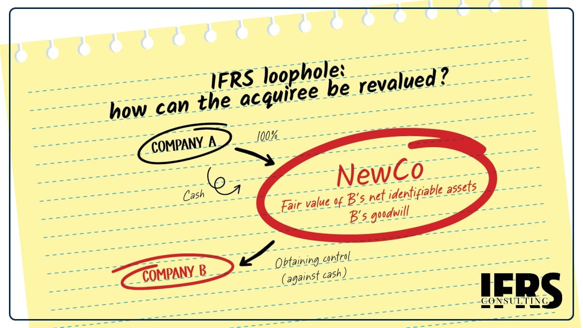 It is Time for the IFRS to Adopt Pushdown Accounting